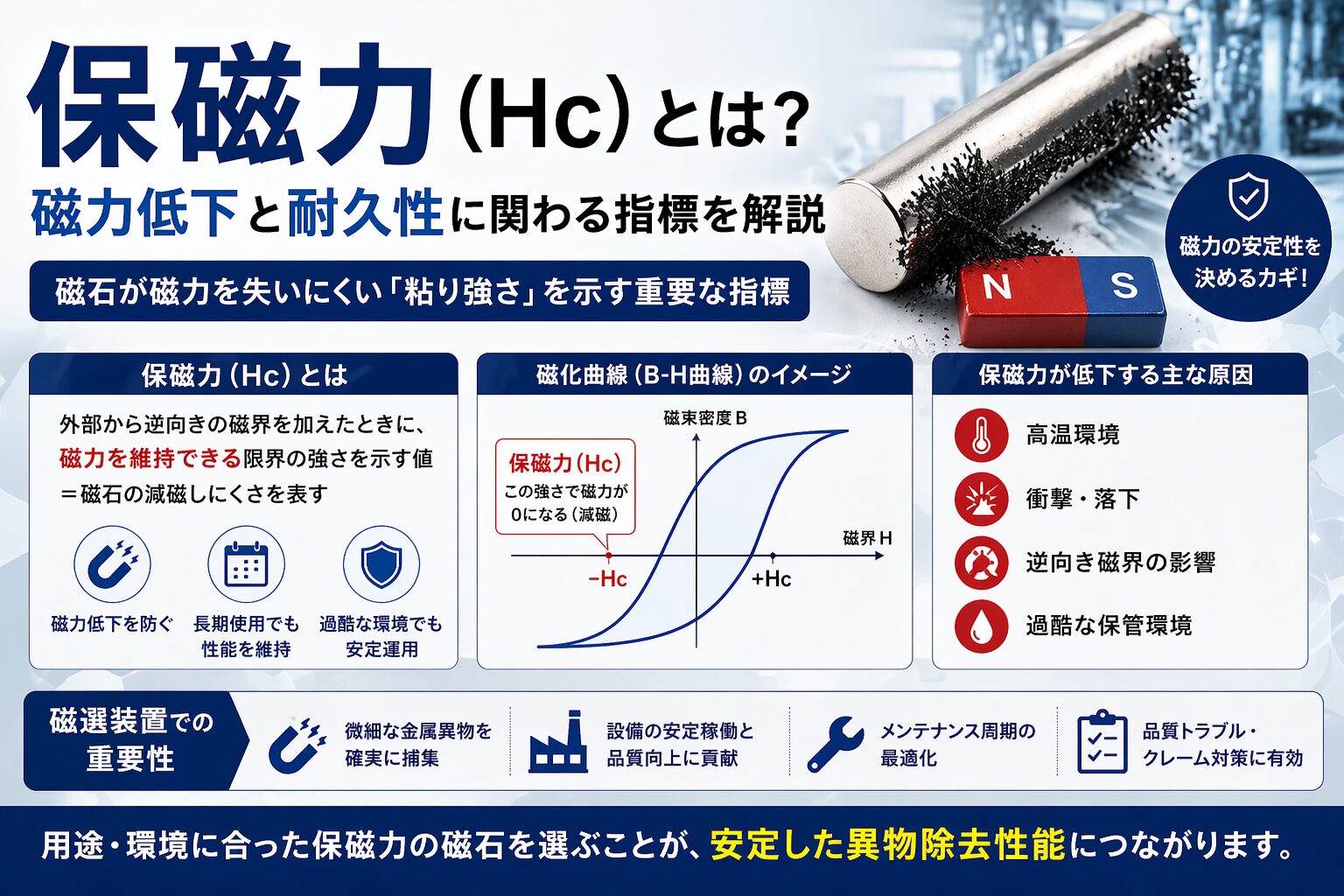 保磁力(Hc)とは?磁力低下と耐久性に関わる指標を解説