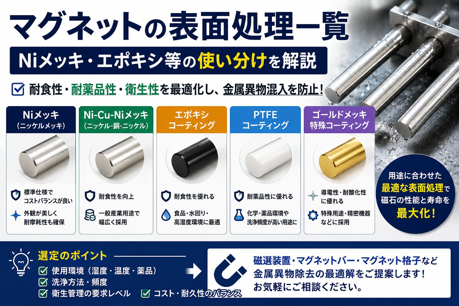 マグネットの表面処理一覧｜Niメッキ・エポキシ・PTFEの違いと選定ポイント