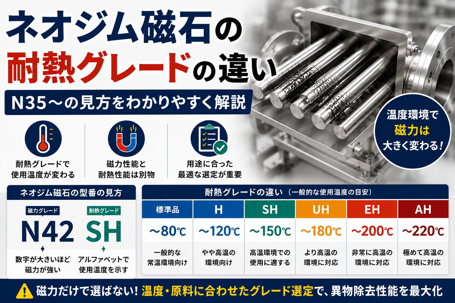 ネオジム磁石の耐熱グレードとは